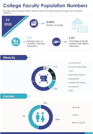 College annual report pdf doc ppt document report template