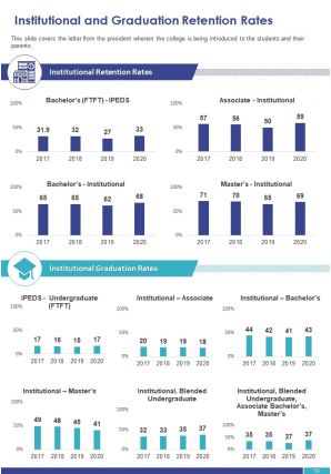 College annual report pdf doc ppt document report template