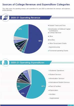 College annual report pdf doc ppt document report template