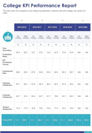 College annual report pdf doc ppt document report template