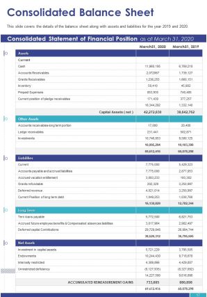 College annual report pdf doc ppt document report template