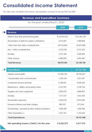 College annual report pdf doc ppt document report template