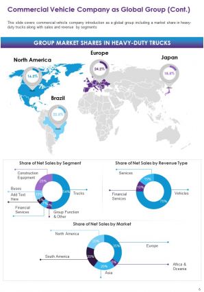 Commercial vehicle company annual reports pdf doc ppt document report template