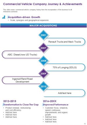 Commercial vehicle company annual reports pdf doc ppt document report template