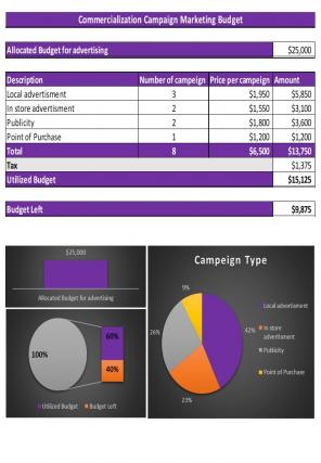 Commercialization Budget Excel Spreadsheet Worksheet Xlcsv XL Bundle V Attractive Professionally