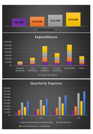 Commercialization Budget Excel Spreadsheet Worksheet Xlcsv XL Bundle V Pre-designed Professionally