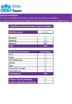 Commercialization Budget Excel Spreadsheet Worksheet Xlcsv XL Bundle V Template Multipurpose