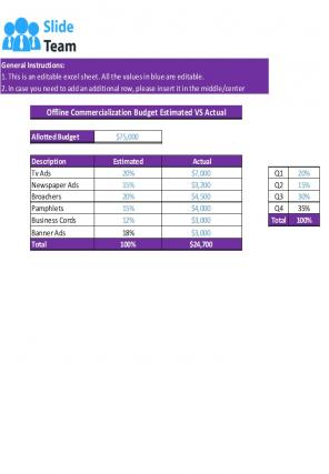 Commercialization Budget Excel Spreadsheet Worksheet Xlcsv XL Bundle V Ideas Multipurpose