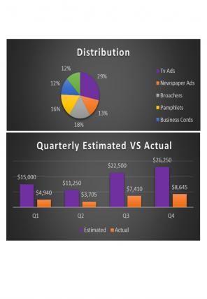 Commercialization Budget Excel Spreadsheet Worksheet Xlcsv XL Bundle V Images Multipurpose