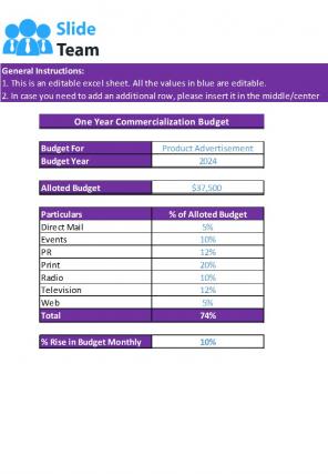 Commercialization Budget Excel Spreadsheet Worksheet Xlcsv XL Bundle V Best Multipurpose