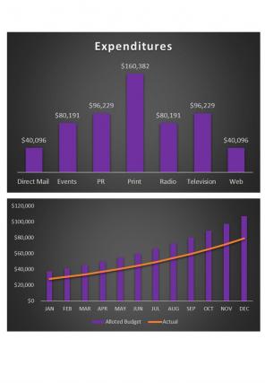 Commercialization Budget Excel Spreadsheet Worksheet Xlcsv XL Bundle V Unique Multipurpose