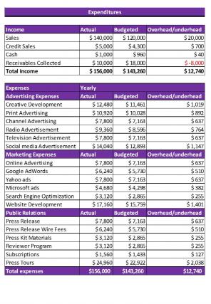 Commercialization Budget Excel Spreadsheet Worksheet Xlcsv XL Bundle V Editable Multipurpose