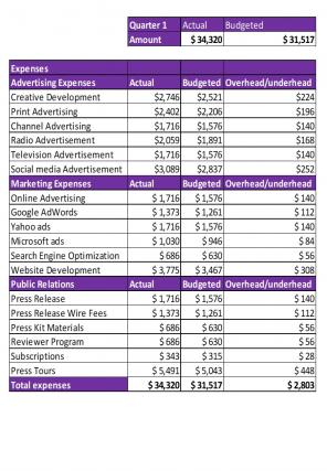 Commercialization Budget Excel Spreadsheet Worksheet Xlcsv XL Bundle V Impactful Multipurpose