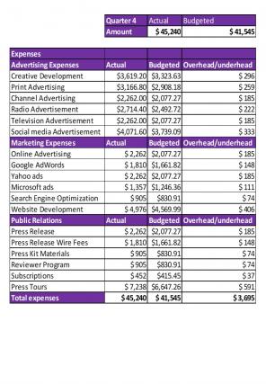 Commercialization Budget Excel Spreadsheet Worksheet Xlcsv XL Bundle V Compatible Multipurpose