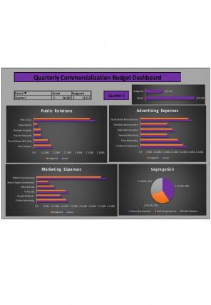 Commercialization Budget Excel Spreadsheet Worksheet Xlcsv XL Bundle V Designed Multipurpose