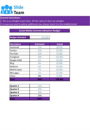 Commercialization Budget Excel Spreadsheet Worksheet Xlcsv XL Bundle V Professional Multipurpose