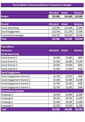 Commercialization Budget Excel Spreadsheet Worksheet Xlcsv XL Bundle V Visual Multipurpose