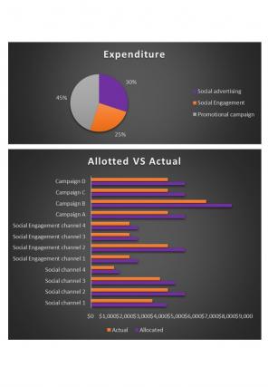 Commercialization Budget Excel Spreadsheet Worksheet Xlcsv XL Bundle V Appealing Multipurpose