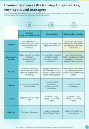 Communication Skills Training Playbook Template One Pager Sample Example Document