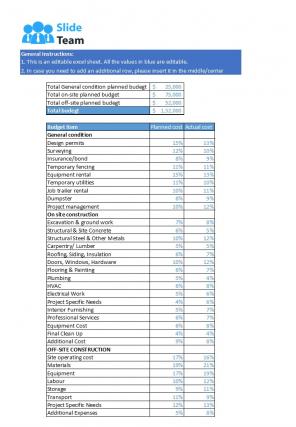 Construction Budget General On Site And Off Site Excel Spreadsheet Worksheet Xlcsv XL SS