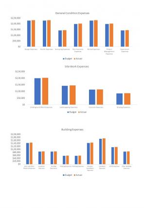 Construction Budget Sheet Excel Spreadsheet Worksheet Xlcsv Designed Idea