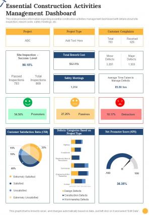 Construction Essential Construction Activities Management One Pager Sample Example Document