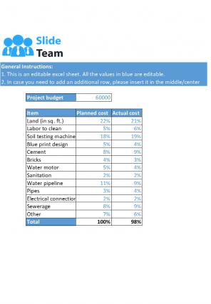 Construction Project Pre Plan Budget Excel Spreadsheet Worksheet Xlcsv XL SS