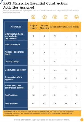 Construction Raci Matrix For Essential Construction Activities One Pager Sample Example Document