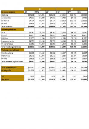 Corporate Budget Template Excel Spreadsheet Worksheet Xlcsv XL Bundle V Adaptable Impactful