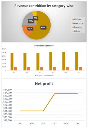 Corporate Budget Template Excel Spreadsheet Worksheet Xlcsv XL Bundle V Pre-designed Impactful