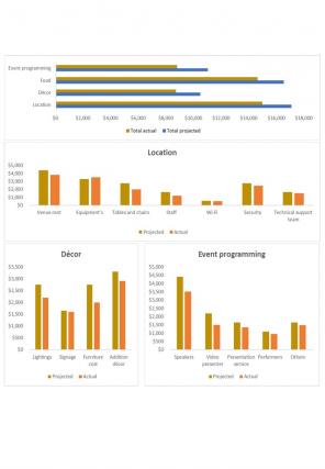 Corporate Budget Template Excel Spreadsheet Worksheet Xlcsv XL Bundle V Idea Downloadable