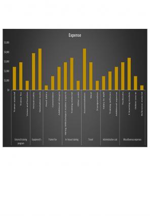 Corporate Budget Template Excel Spreadsheet Worksheet Xlcsv XL Bundle V Images Downloadable