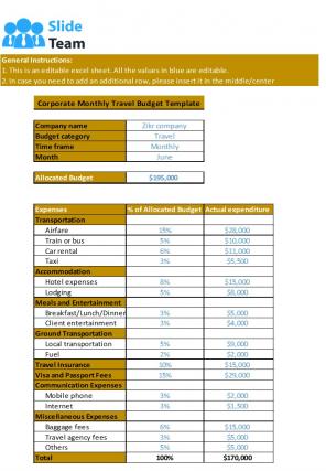 Corporate Budget Template Excel Spreadsheet Worksheet Xlcsv XL Bundle V Impactful Downloadable