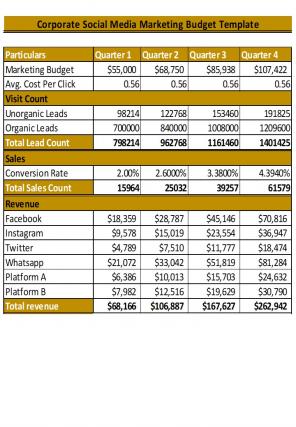 Corporate Budget Template Excel Spreadsheet Worksheet Xlcsv XL Bundle V Designed Downloadable