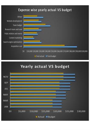 Corporate Budget Template Excel Spreadsheet Worksheet Xlcsv XL Bundle V Analytical Downloadable