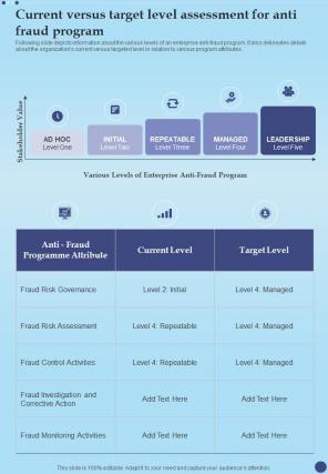 Current Versus Target Level Assessment For Anti One Pager Sample Example Document