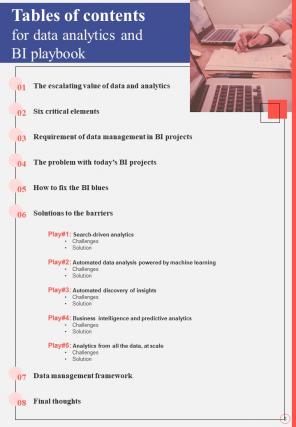 Data Analytics And BI Playbook Report Sample Example Document