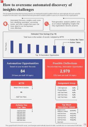 Data Analytics And BI Playbook Report Sample Example Document