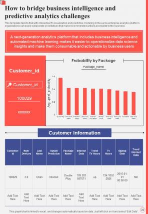 Data Analytics And BI Playbook Report Sample Example Document