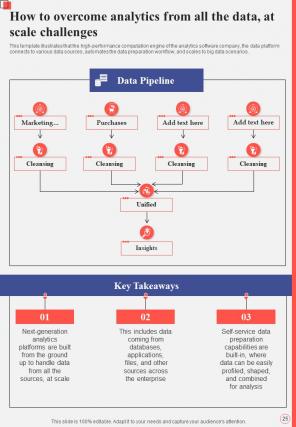 Data Analytics And BI Playbook Report Sample Example Document