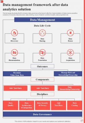 Data Analytics And BI Playbook Report Sample Example Document