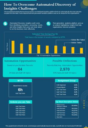 Data Analytics Playbook Report Sample Example Document