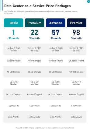 Data center as a service proposal example document report doc pdf ppt