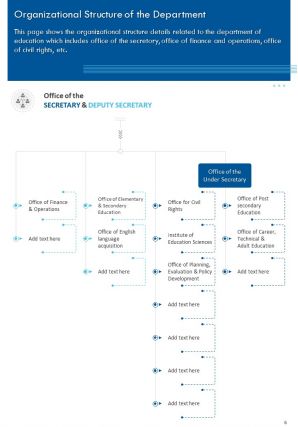 Department of education annual report pdf doc ppt document report template