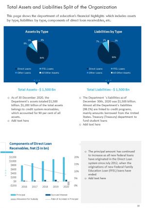 Department of education annual report pdf doc ppt document report template