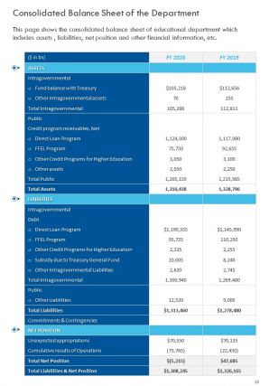 Department of education annual report pdf doc ppt document report template