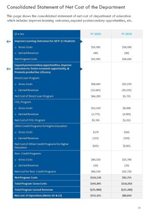 Department of education annual report pdf doc ppt document report template