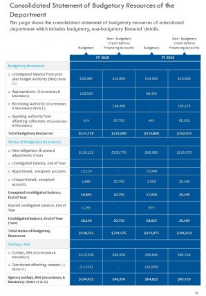 Department of education annual report pdf doc ppt document report template