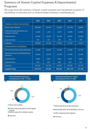 Department of education annual report pdf doc ppt document report template