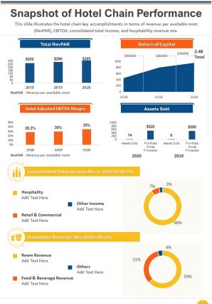 Dynamic annual report sample for hotel chain pdf doc ppt document report template